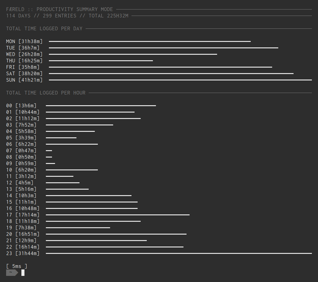 An example of productivity mode.