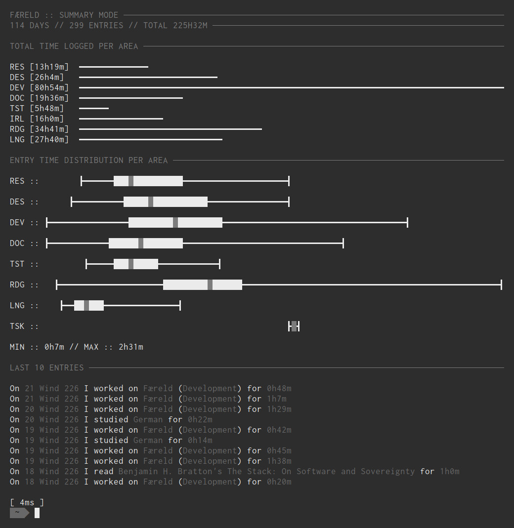 An example of summary mode.